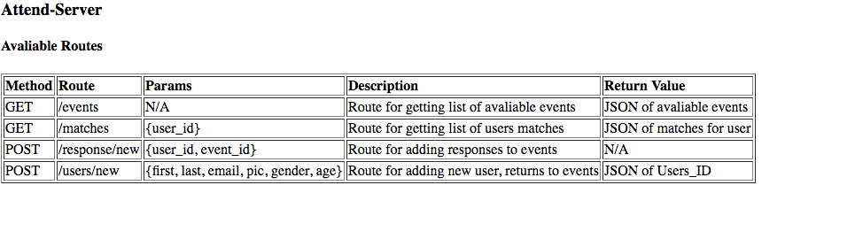 App Routes