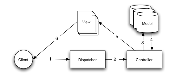 MCV Structure